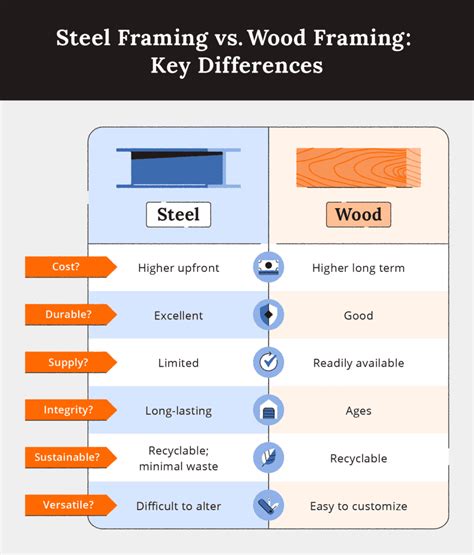 residential metal framing disadvantages